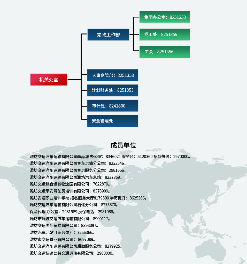 組織架構(gòu)